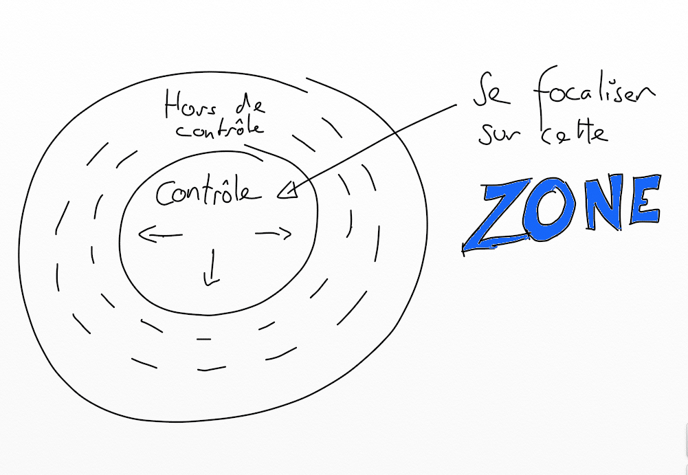 Zone d'influence