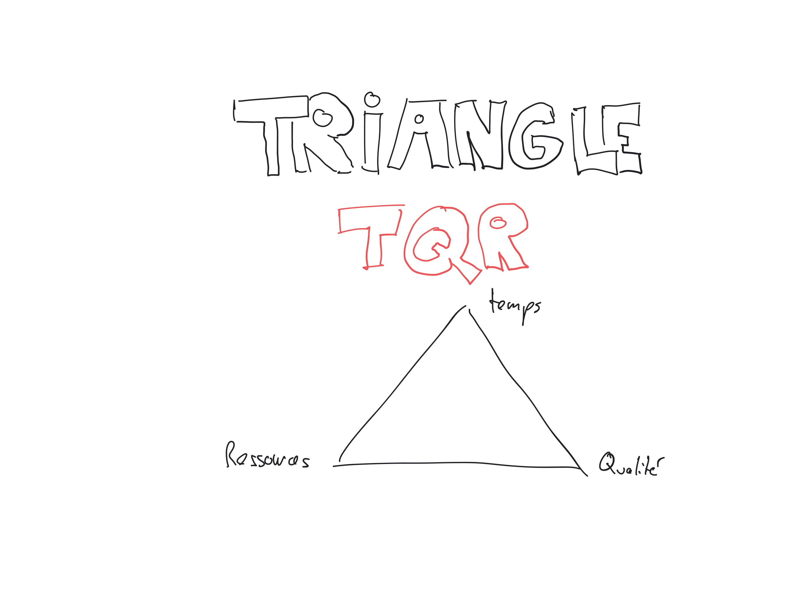 Triangle TQR gestion de projet