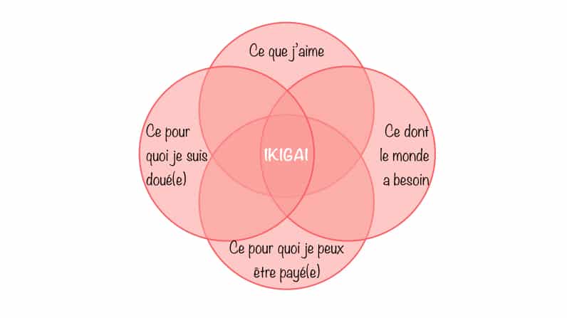 Trouver son ikigaï