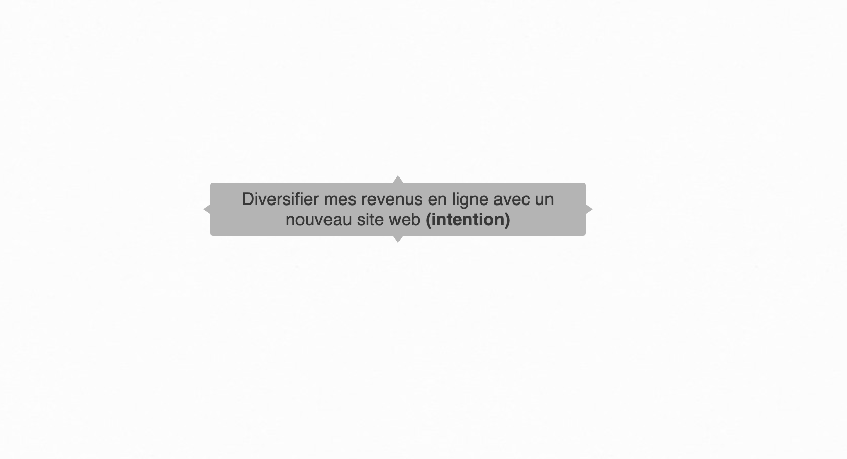 plan d'action intention